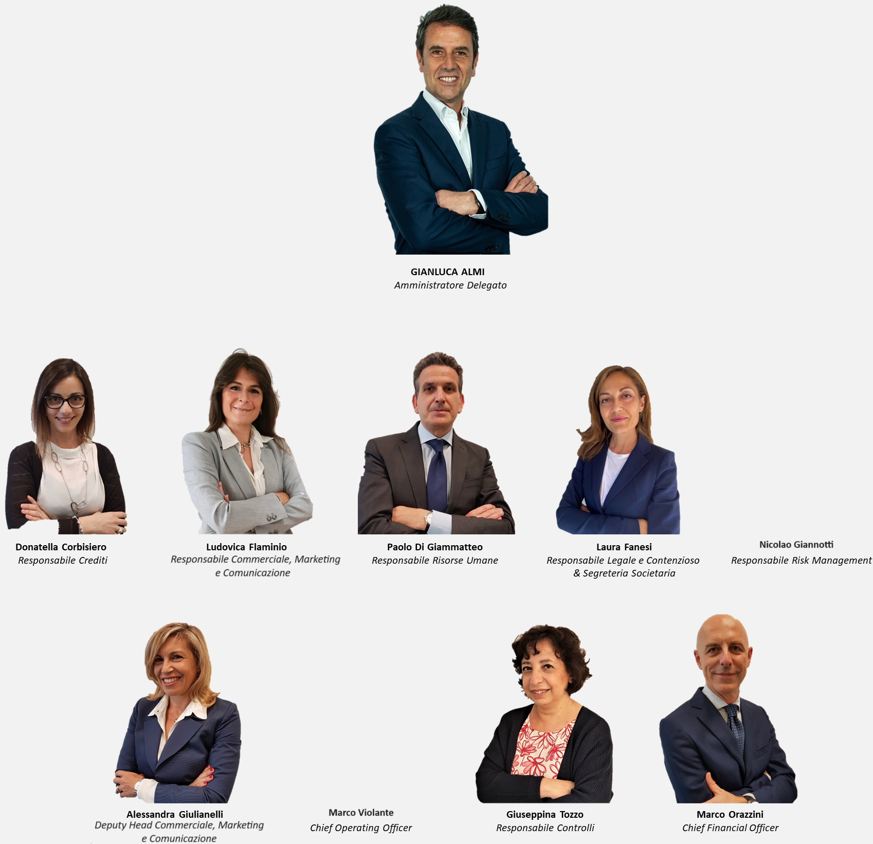 organigramma financit